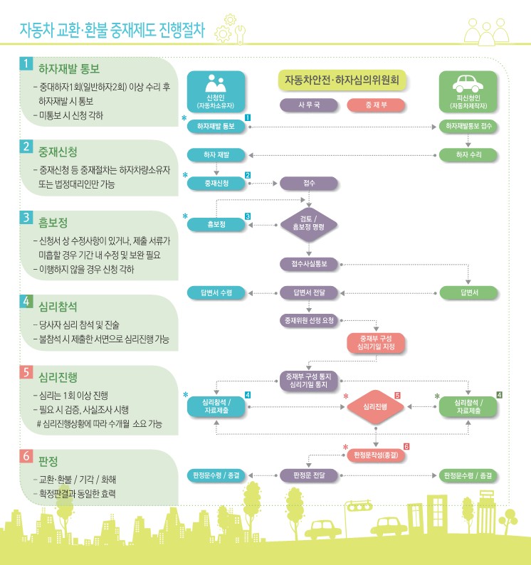 교환·환불 절차에 대한 내용