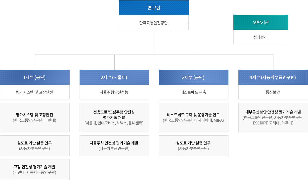 연구수행체계