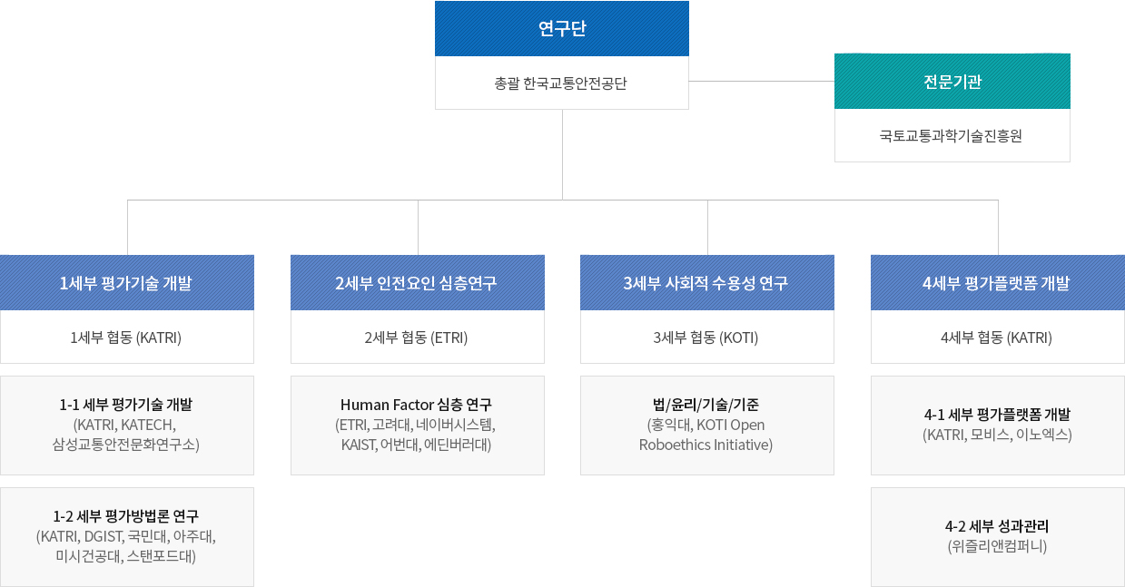 연구수행체계