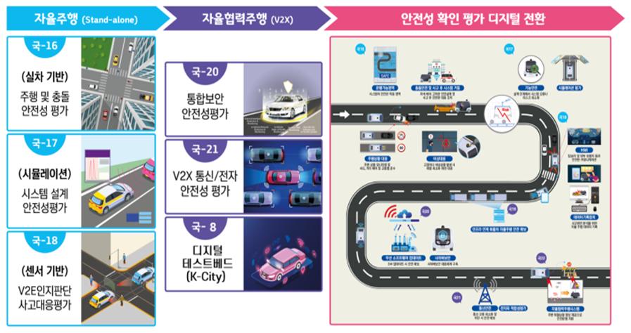 연구개발 Framework