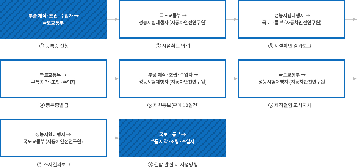 이미지에 대한 내용