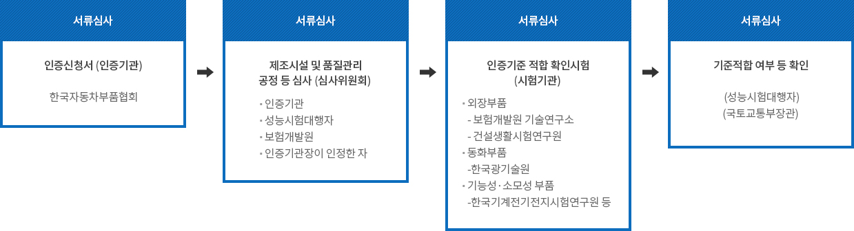 이미지에 대한 내용