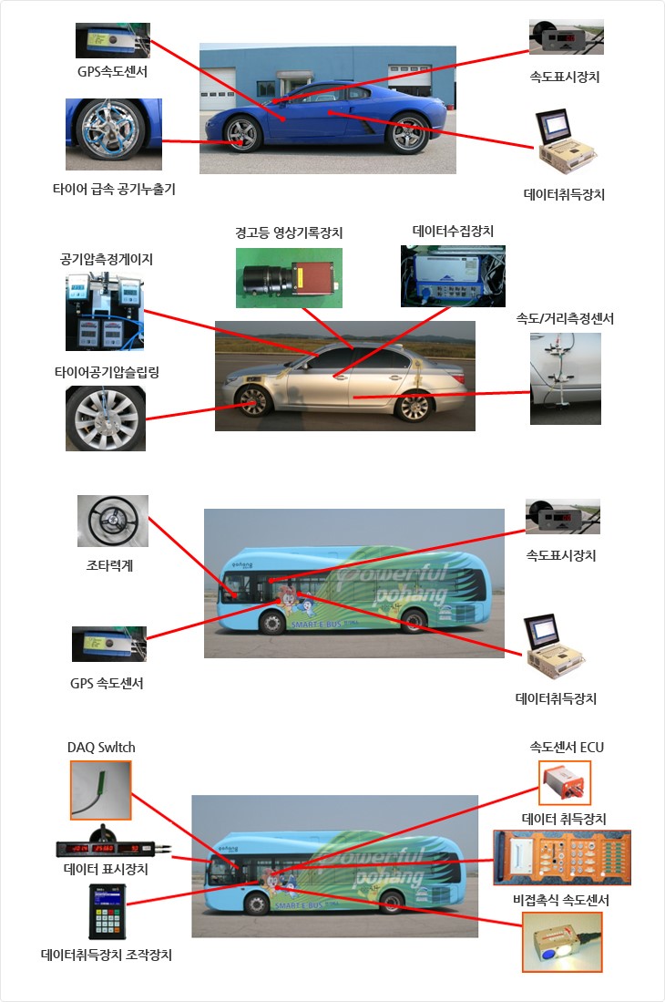 이미지에 대한 내용