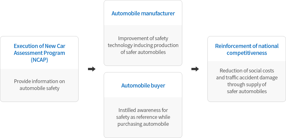 Car safety assessment image