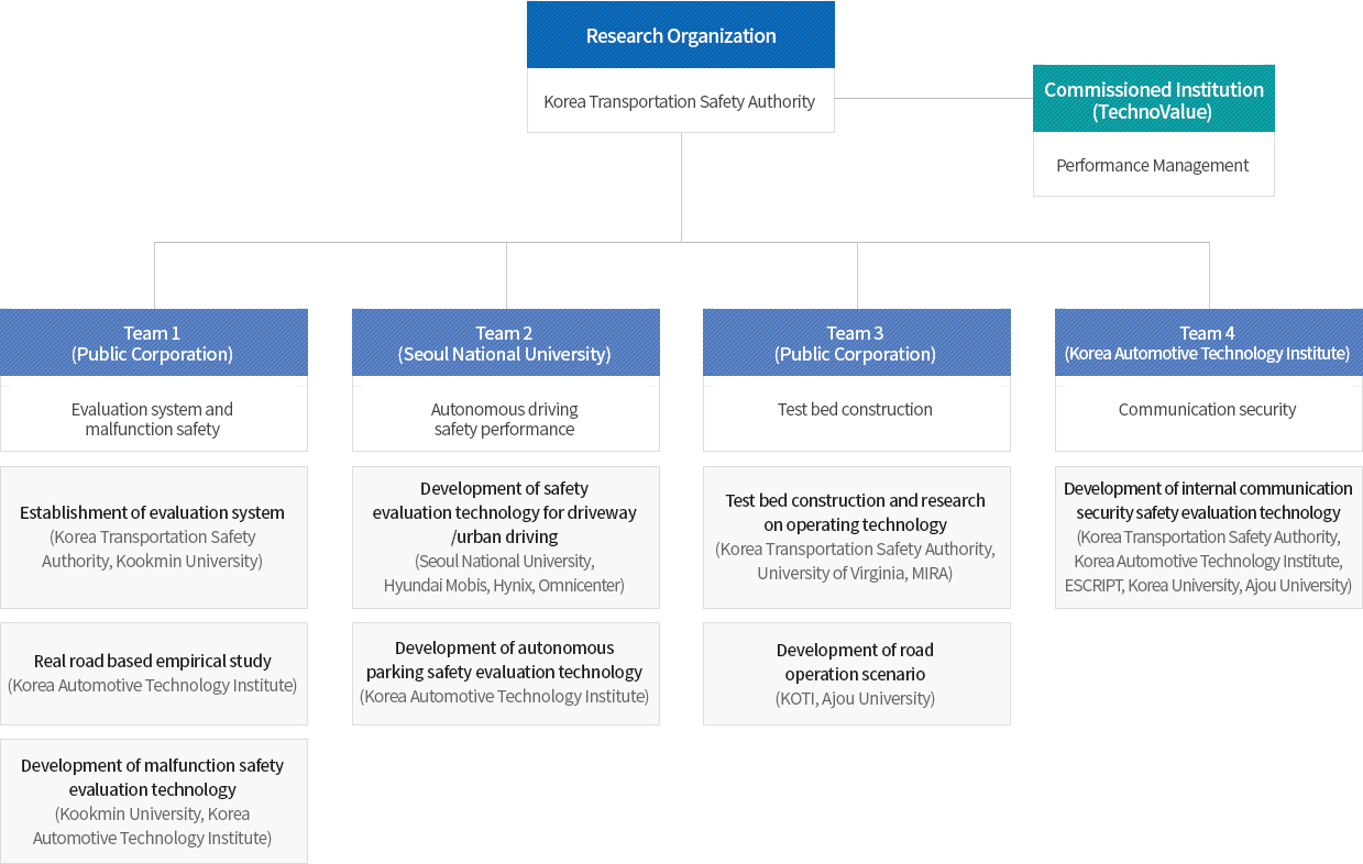 Research Execution System