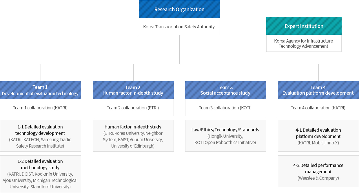 Research Execution System