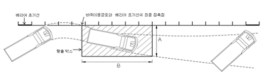 Footnote) Definition of Bugout Box A and B