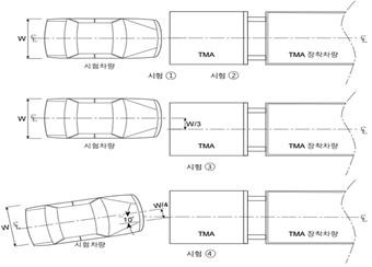 Impact Position and Direction for Crash Vehicle