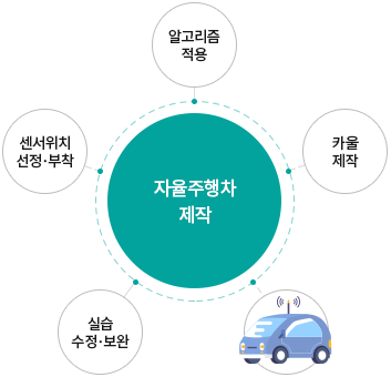 자율주행차 제작